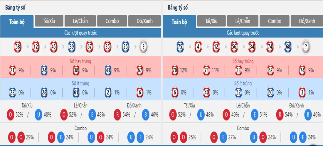 Phương pháp cá cược Number Game 79 UK88 nhà cái đỉnh cao từ lão làng