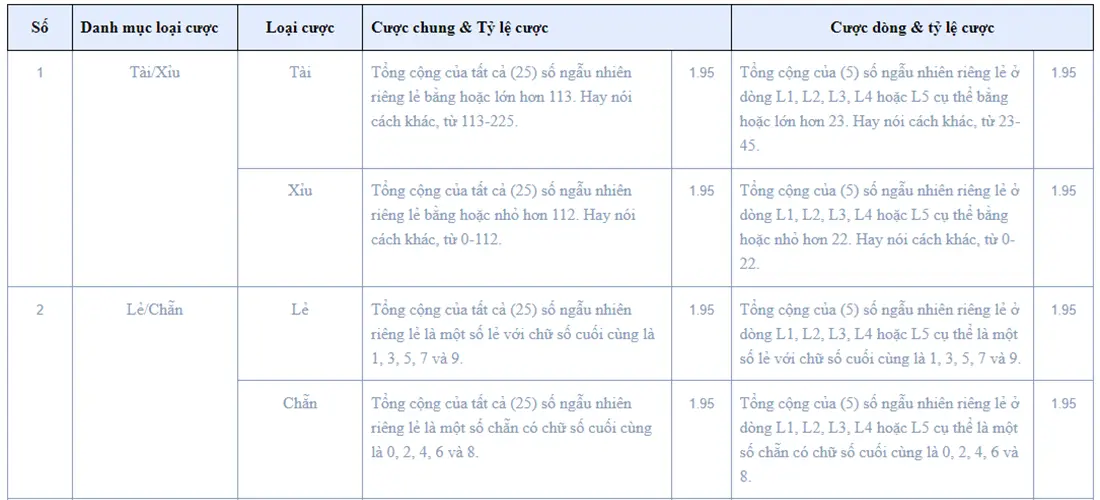 Chiến thuật đặt cược Quay số ATom nhà cái Uk88 của các cao thủ